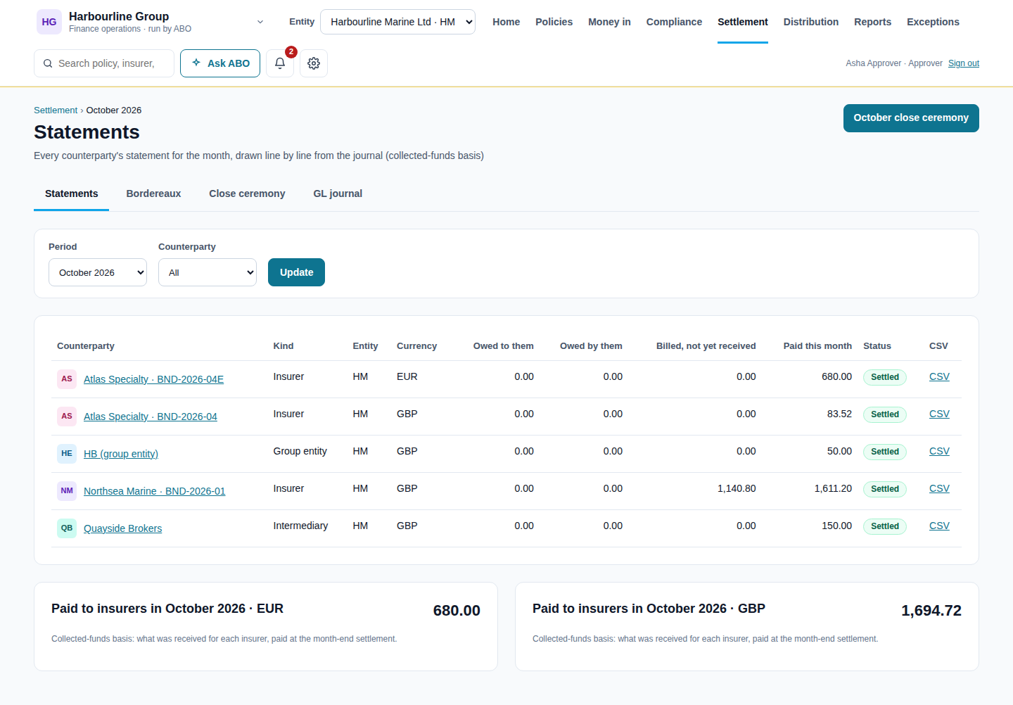 Statements for October 2026 by counterparty, all settled, with £680.00 paid to insurers in EUR and £1,694.72 in GBP, and a CSV for each statement.