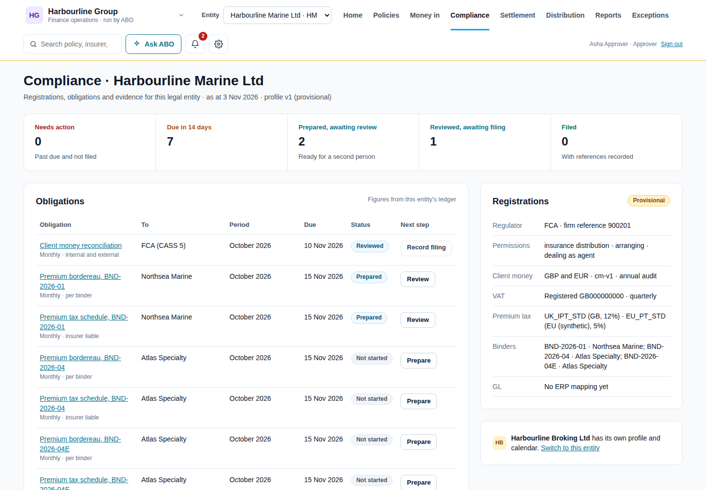 Compliance page for Harbourline Marine Ltd: seven obligations due in the next 14 days, a calendar of client money reconciliations, bordereaux and premium tax schedules with their status, and the entity's registrations.